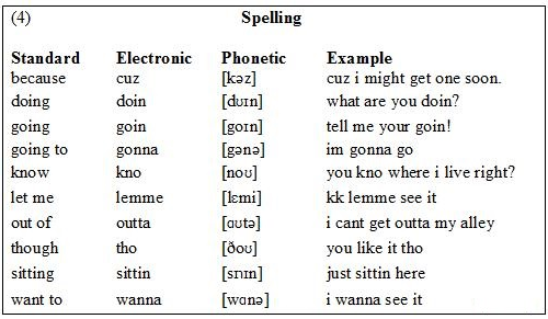  Phonetic Spelling By G K Chesterton Men Of The West